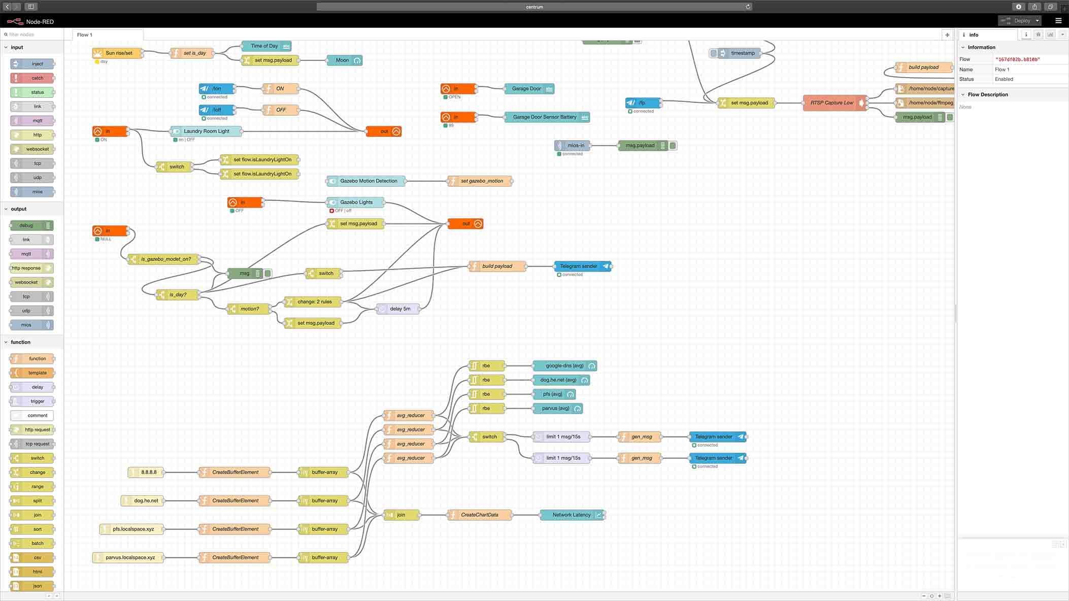 A sample Node-RED flow graph